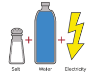 formula for hypochlorus acid